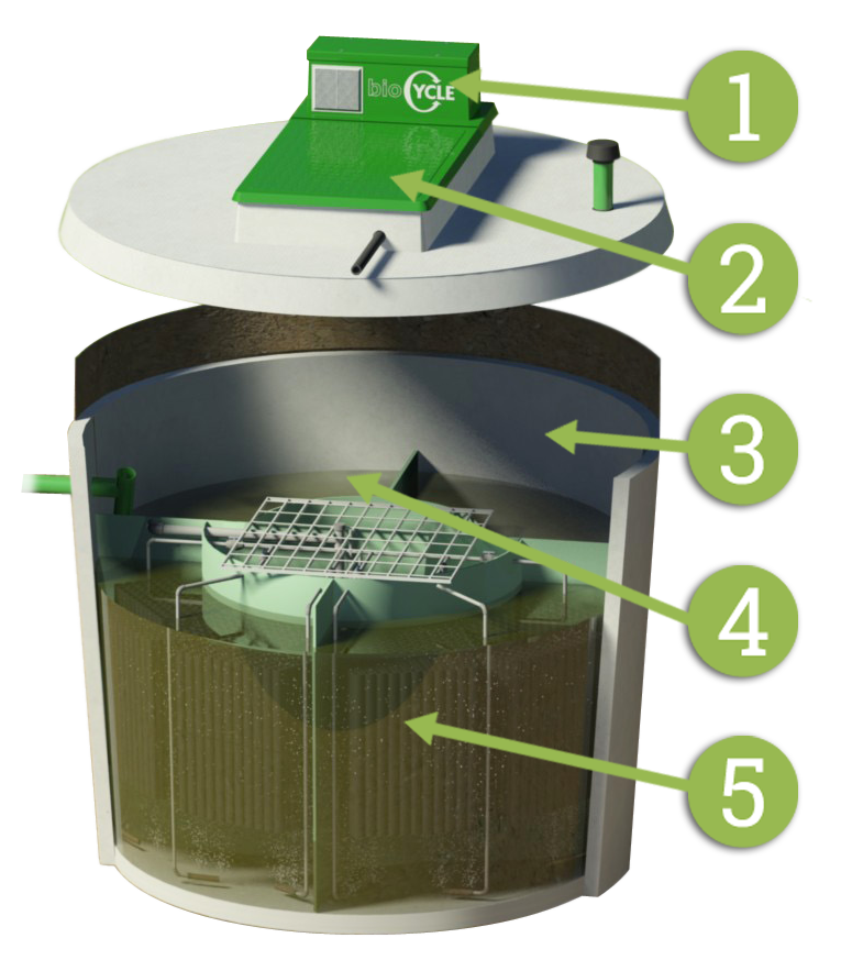 Award Winning bioCycle™ Wastewater Treatment System