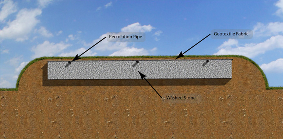 Advanced Polishing Filters for Effective Effluent Treatment
