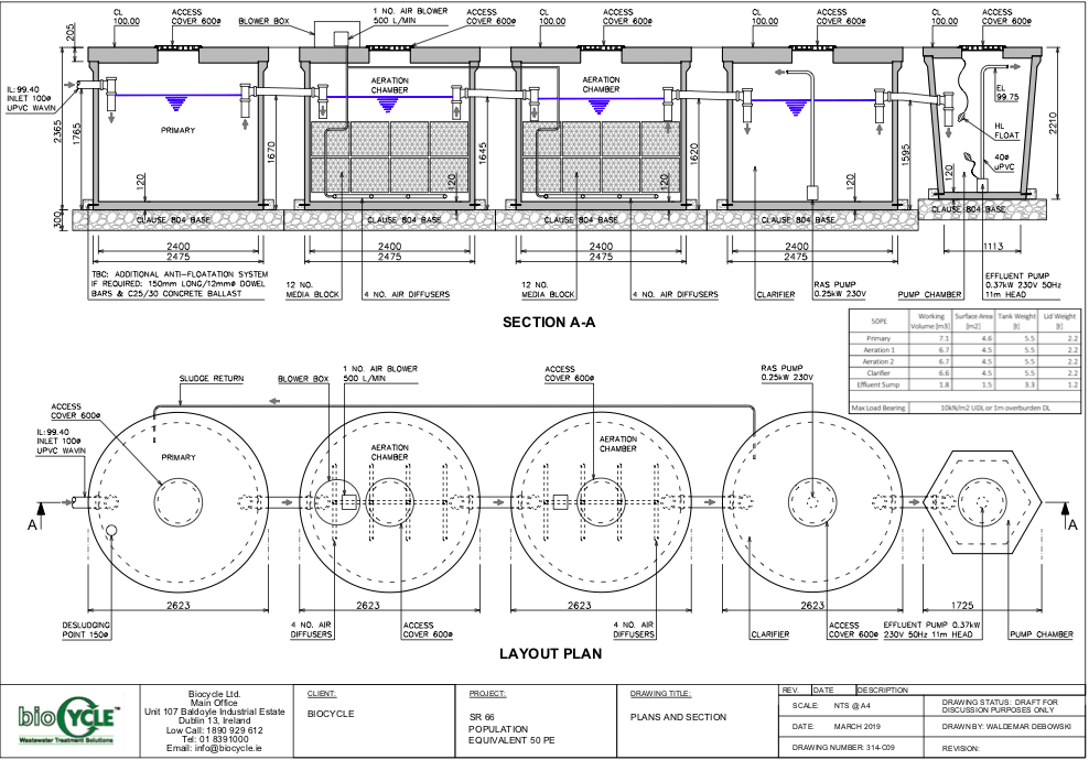 50PE Biocycle WWTS ( 36.9m3 BAF)